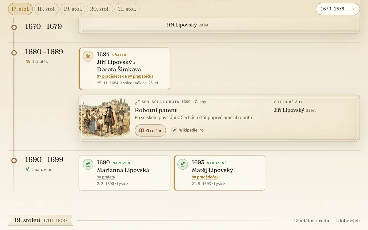 Časová osa: sňatek Jiřího Lipovského 1684 a vedle robotní patent 1680