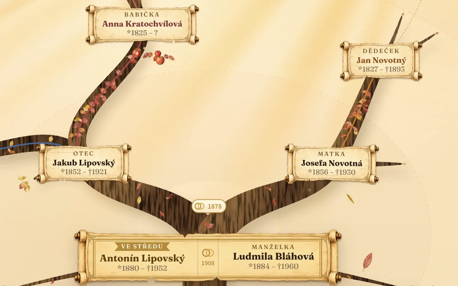 Výřez stromu v aplikaci: Antonín Lipovský s manželkou, nad nimi otec, matka, dědeček a babička na větvích